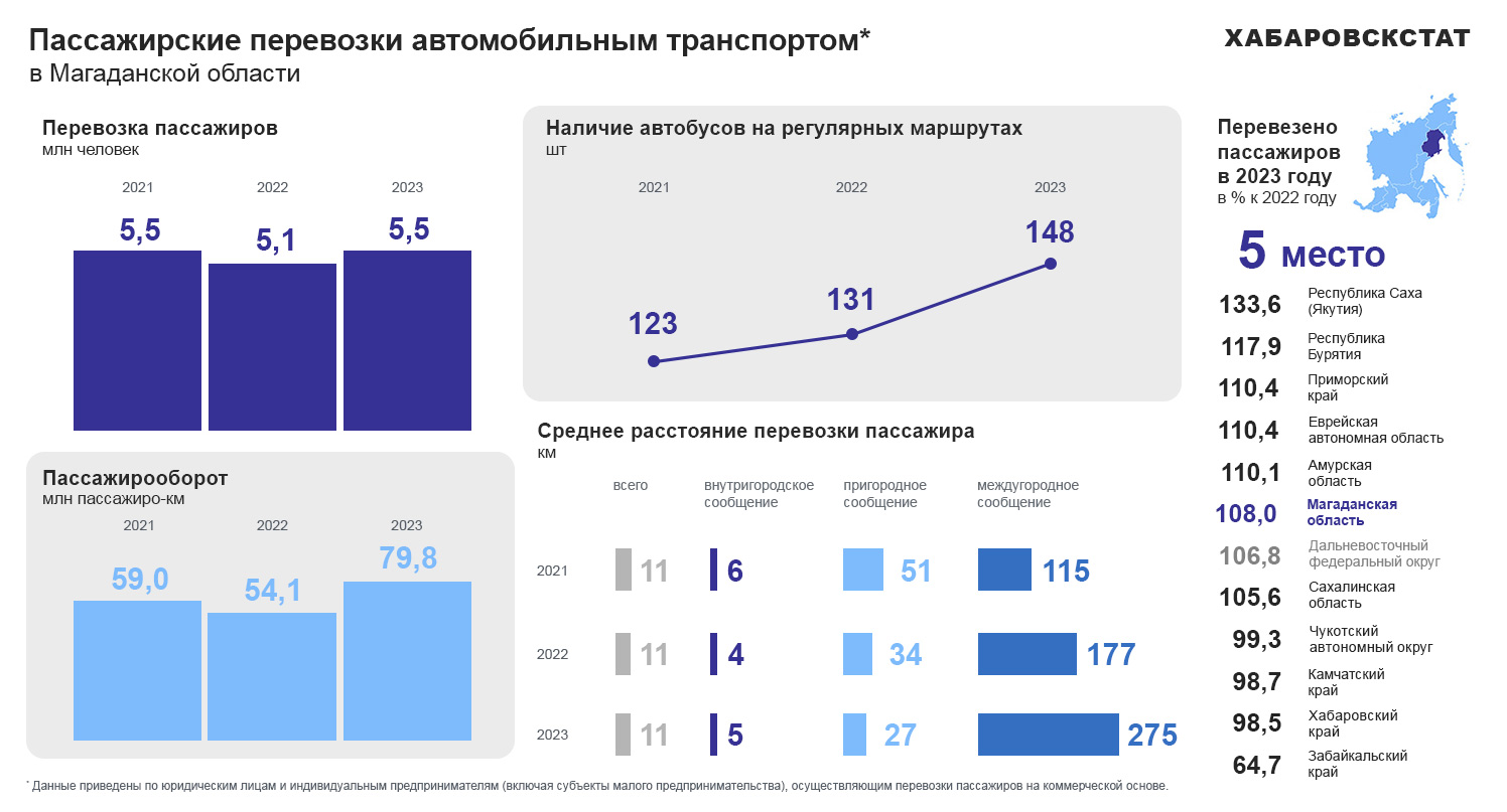 Пассажиры-Магадан