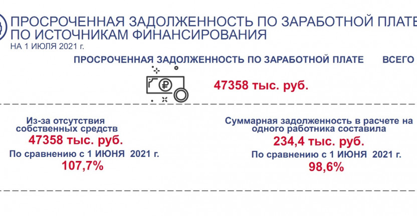 О просроченной задолженности по заработной плате по Хабаровскому краю на 1 августа 2021 года
