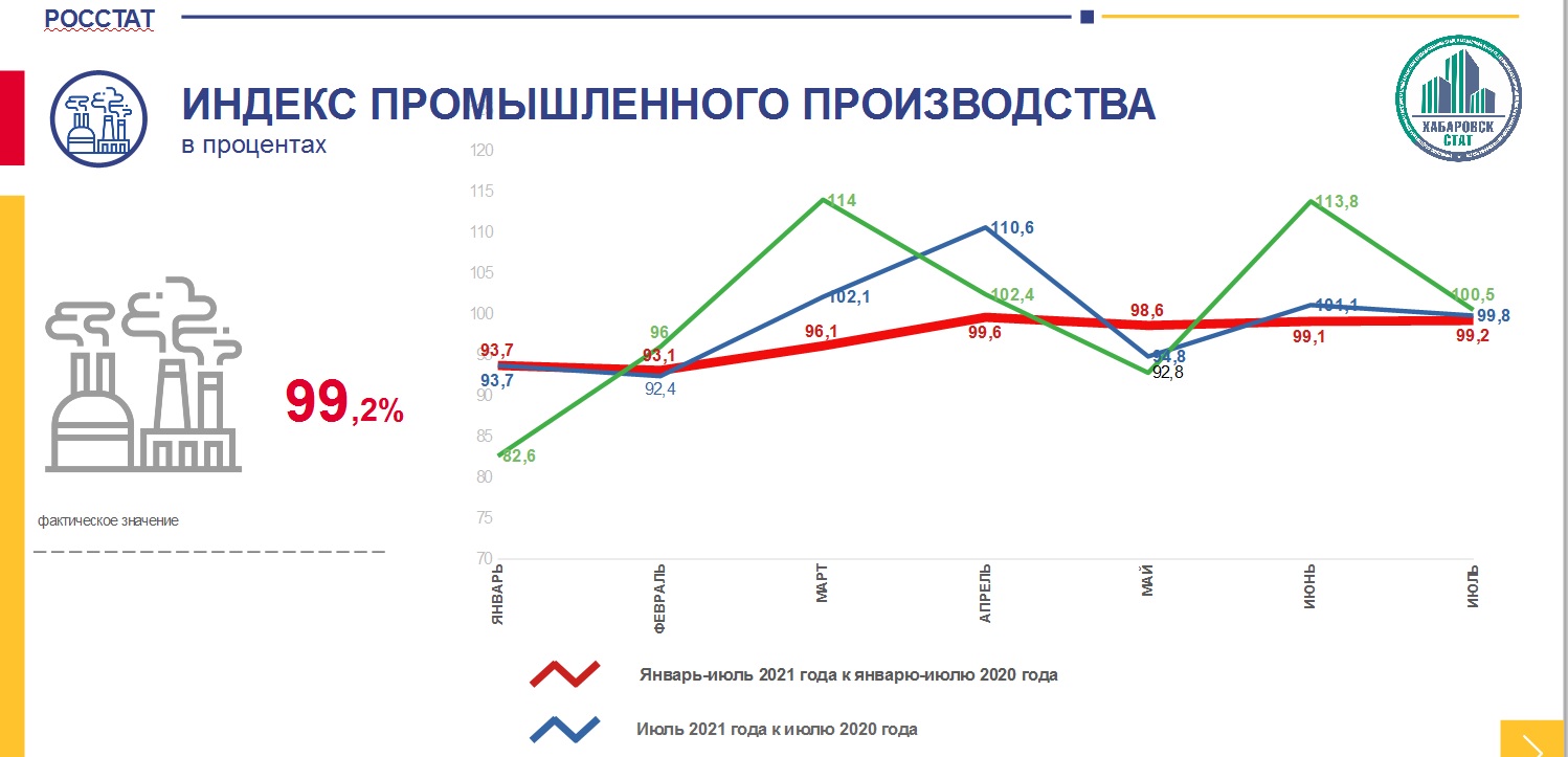 Индекс промышленного производства. Влияние на индекс промышленного производства. Причины снижения индекса промышленного производства. Индекс промышленного производства Карелия 2020.