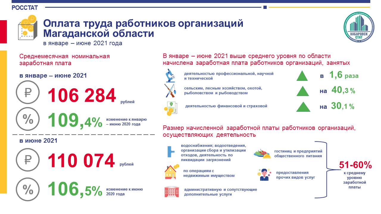 Магаданская область