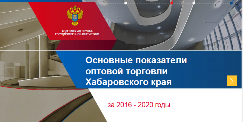 Оборот оптовой торговли Хабаровского края за 2016-2020 годы