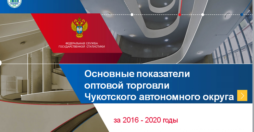 Оборот оптовой торговли Чукотского автономного округа за 2016-2020 годы