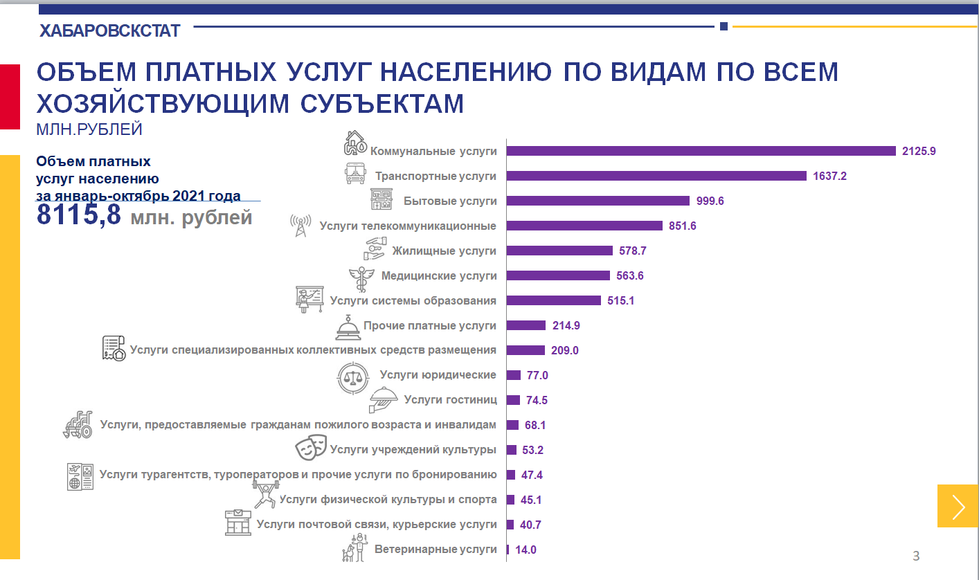 Услуги населению. Объем платных услуг населению статистика. Объем платных услуг населению Красноярского края.