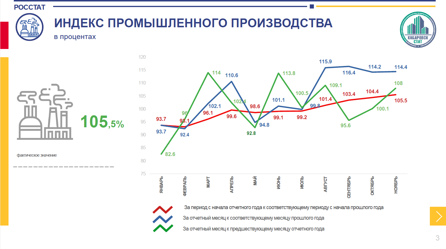 Индекс промышленного производства. Индекс промышленного производства Мурманской области. Динамика индекса промышленного производства ХМАО. Индекс промышленного производства Японии за все время. Индекс промышленного производства Украина график 1993 2017.