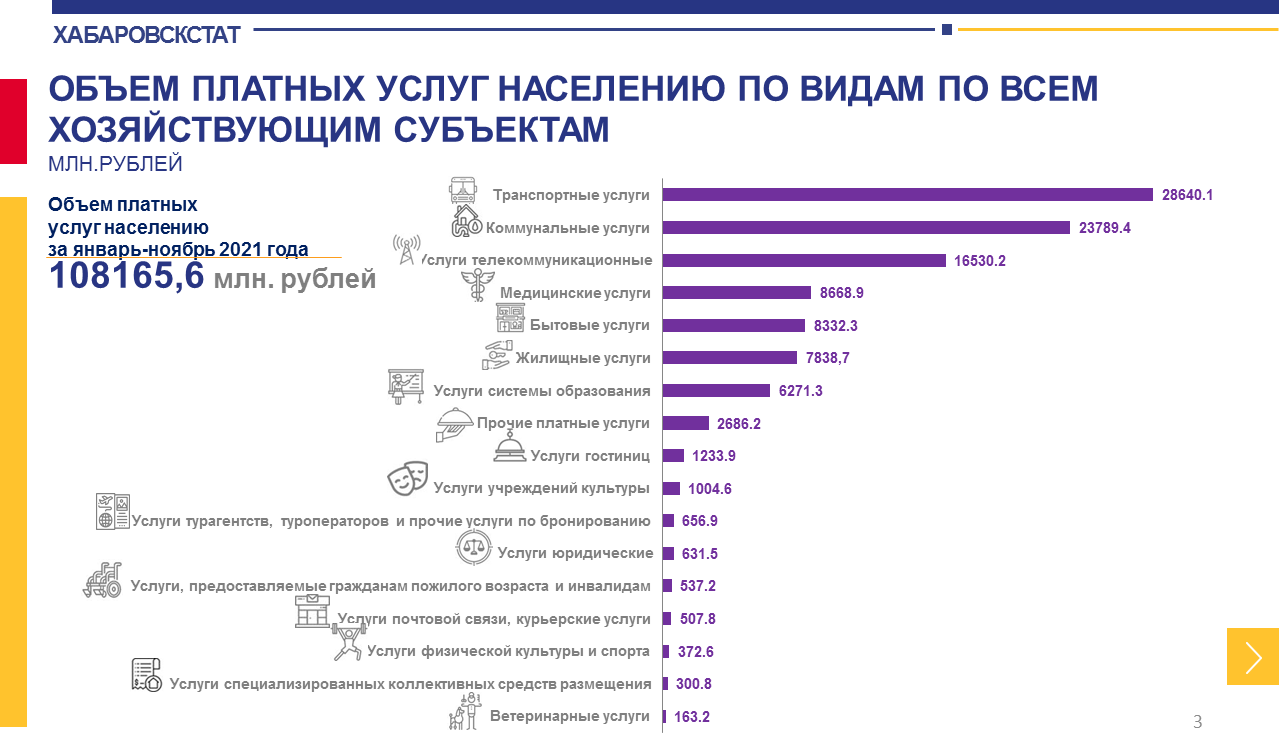 Численность хабаровска на 2024 год. Платные услуги населению. Сведения об объеме платных услуг населению. Объем платных услуг. Население Хабаровска на 2021 численность.