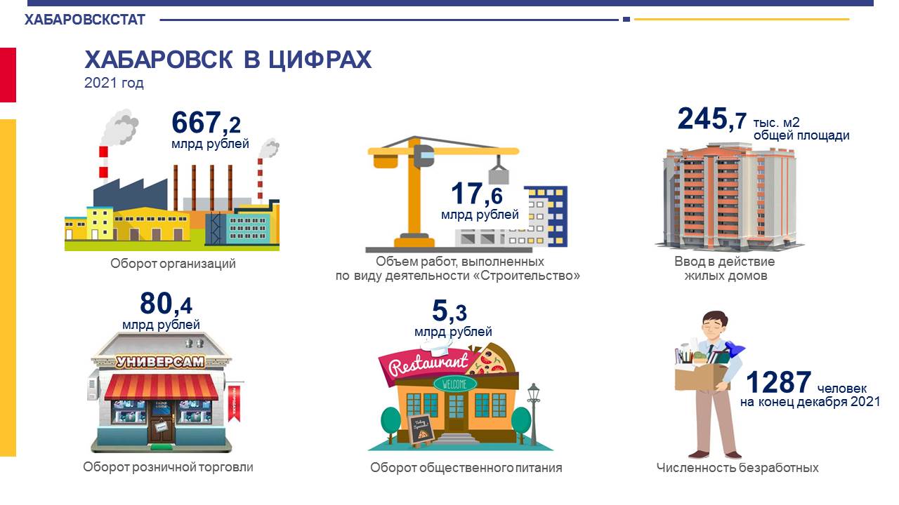 Цифра в хабаровском крае. Москва в цифрах 2021. Красноярский край в цифрах 2021. Томск в цифрах 2021. Хабаровскстат.