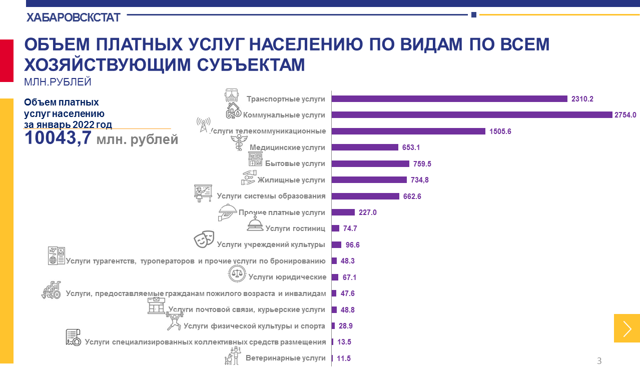 Население в хабаровском крае. Объем платных услуг населению по отдельным видам. Сведения об объеме платных услуг населению по видам 2022. Хабаровск население 2021. Хабаровск население 2022.