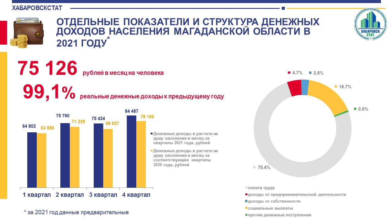 Магаданская область плотность населения. Магаданская область население. Население Магадана статистика. Население Магаданской области на 2020. Население Магаданской области по годам.