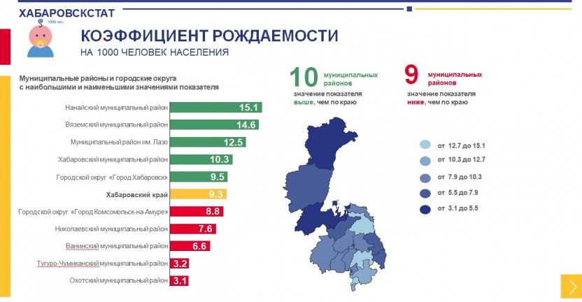 Оперативные демографические показатели Хабаровского края за январь-февраль 2022 года