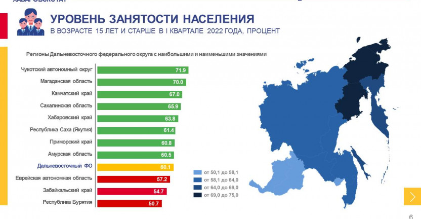 Занятость и безработица в Хабаровском крае в I квартале 2022 года