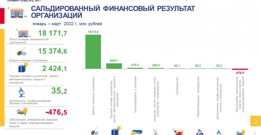 Финансовые результаты деятельности организаций Магаданской области за январь-март 2022 г