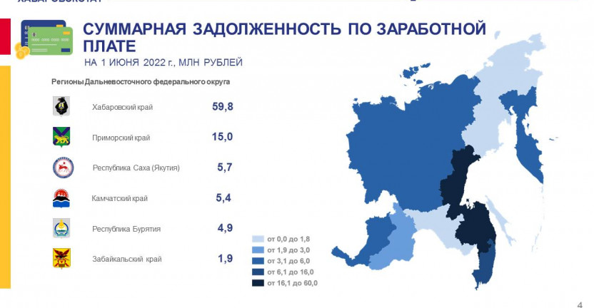 О просроченной задолженности по заработной плате по Хабаровскому краю на 1 июня 2022 года