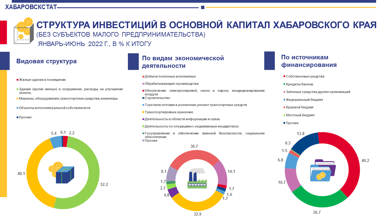 Информационно-аналитические материалы