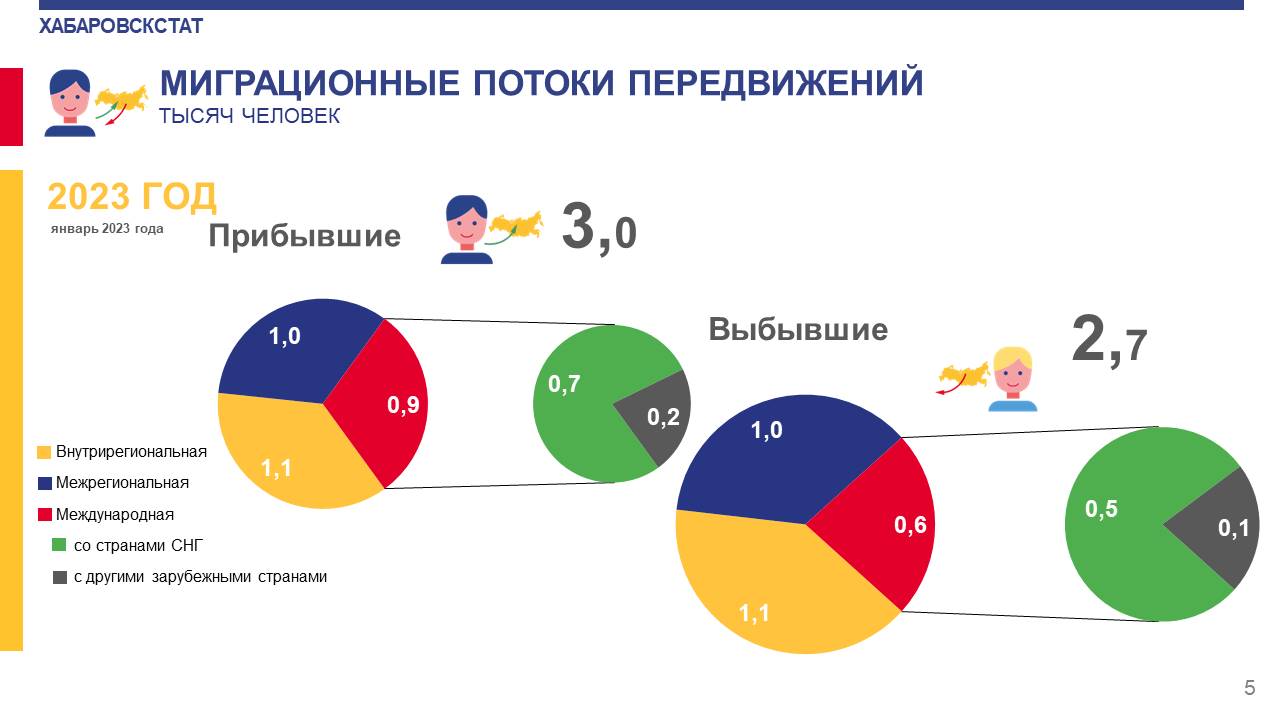 Население хабаровска на 2023