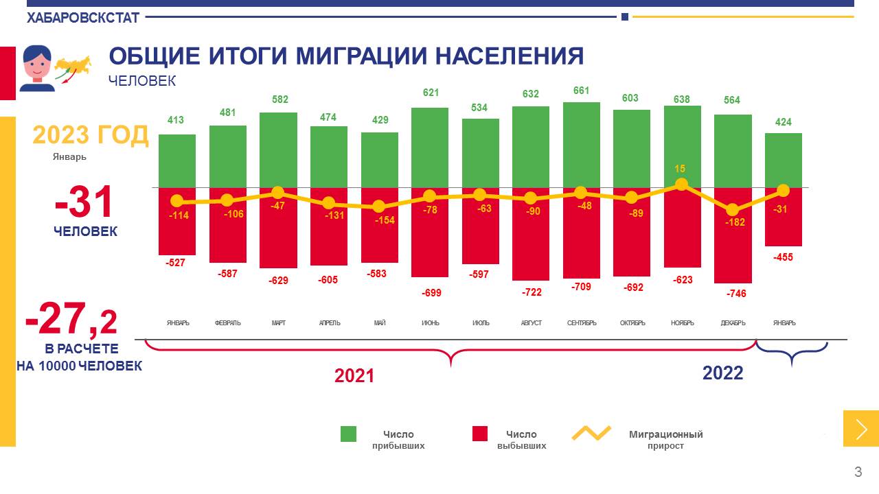 Общий результат