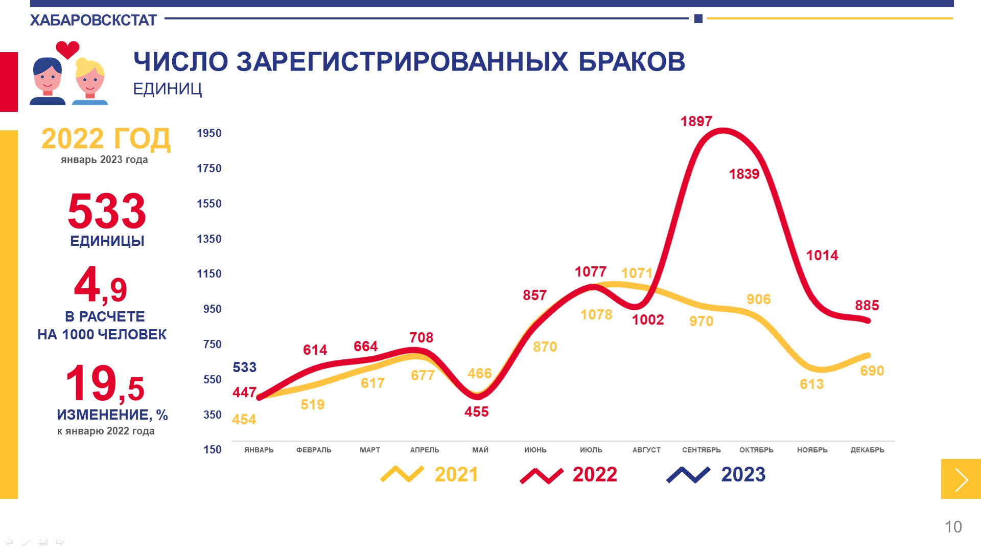 Население хабаровска на 2023