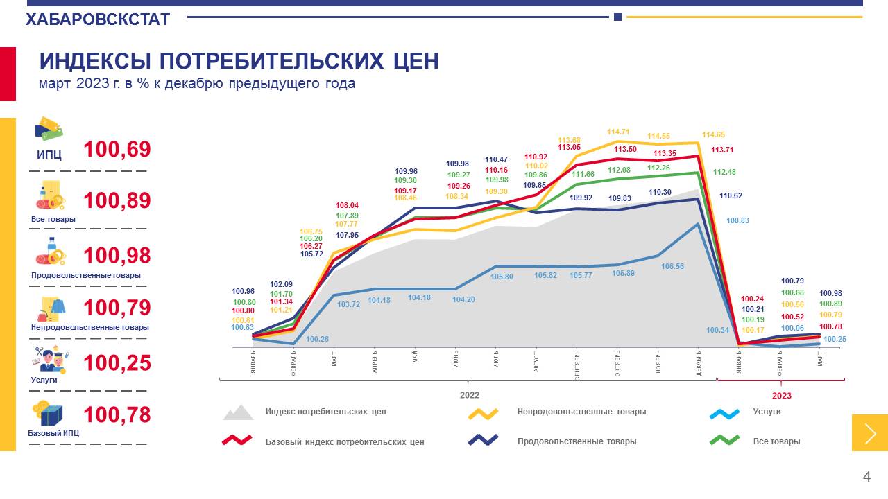 Информационно-аналитические материалы