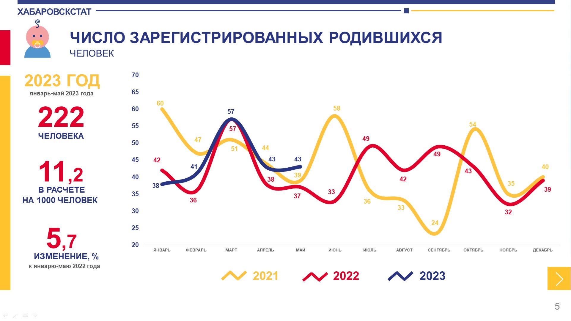 Население чукотского автономного округа на 2023