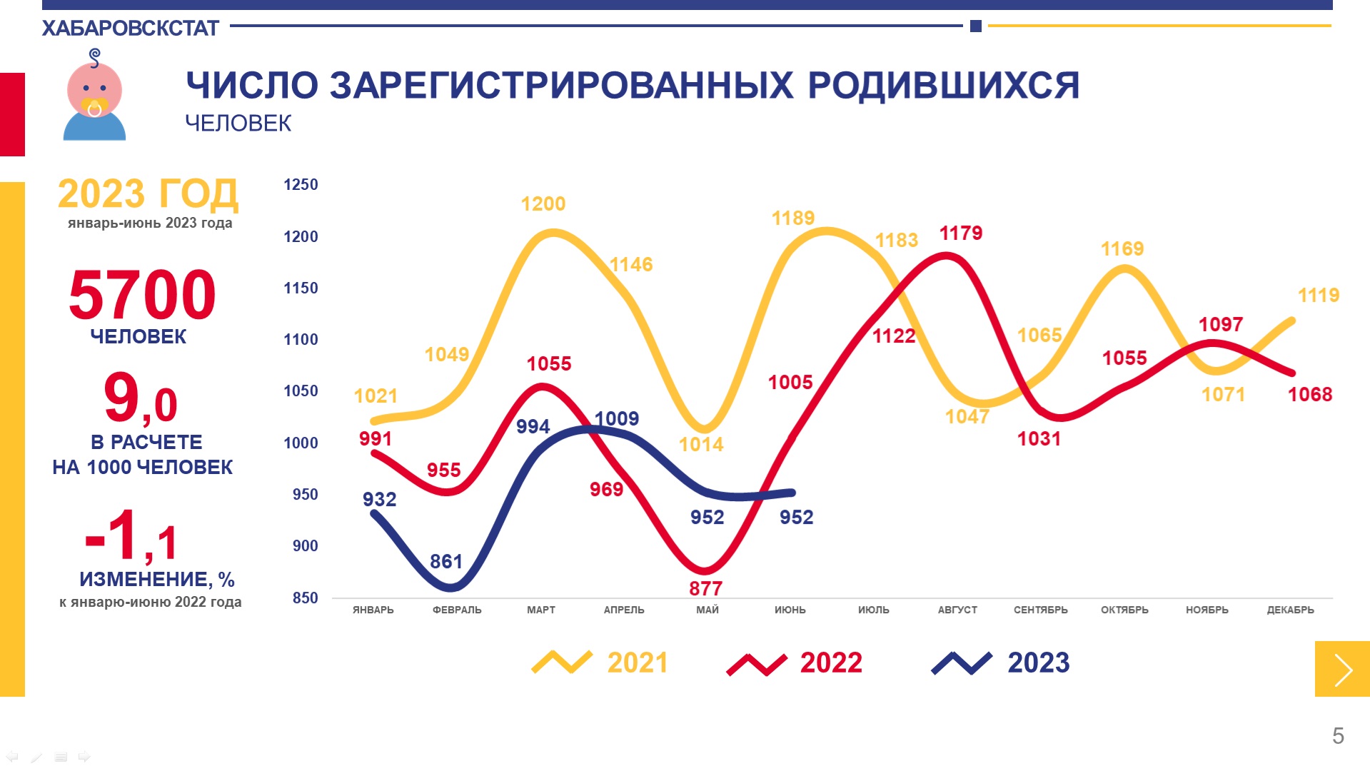 Информационно-аналитические материалы