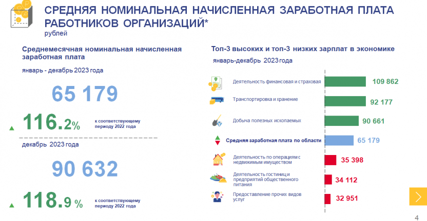 Численность и заработная плата работников организаций Еврейской автономной области